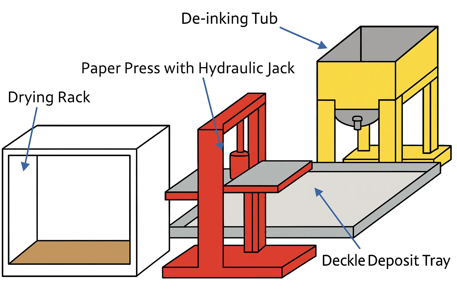 Paper Press Drying Rack Deinking Tub