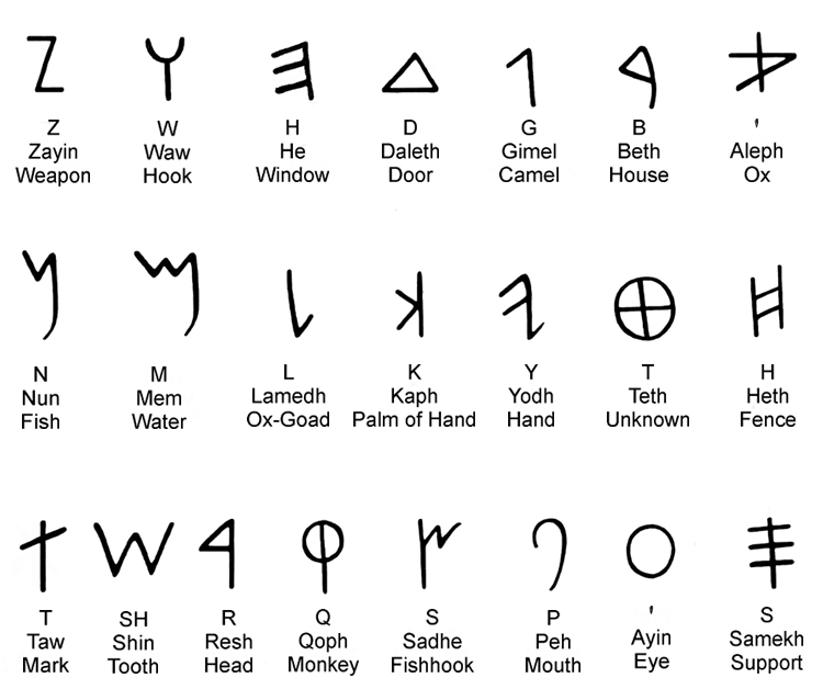 Alphabet Phoenician