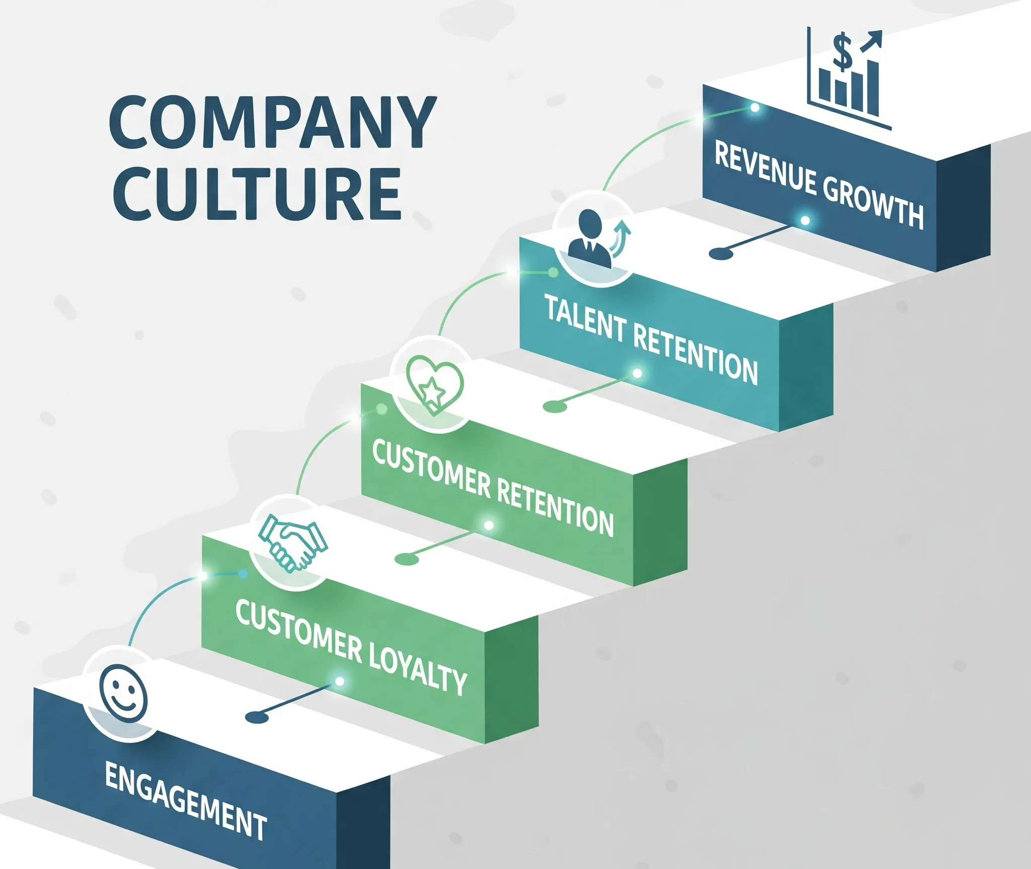 Company Culture Steps To Growth