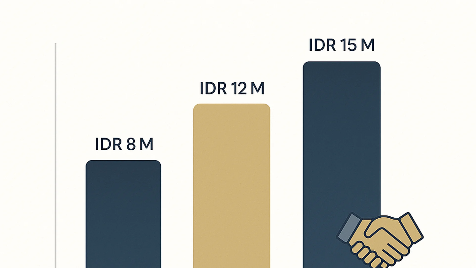 Customer Lifetime Value Increase