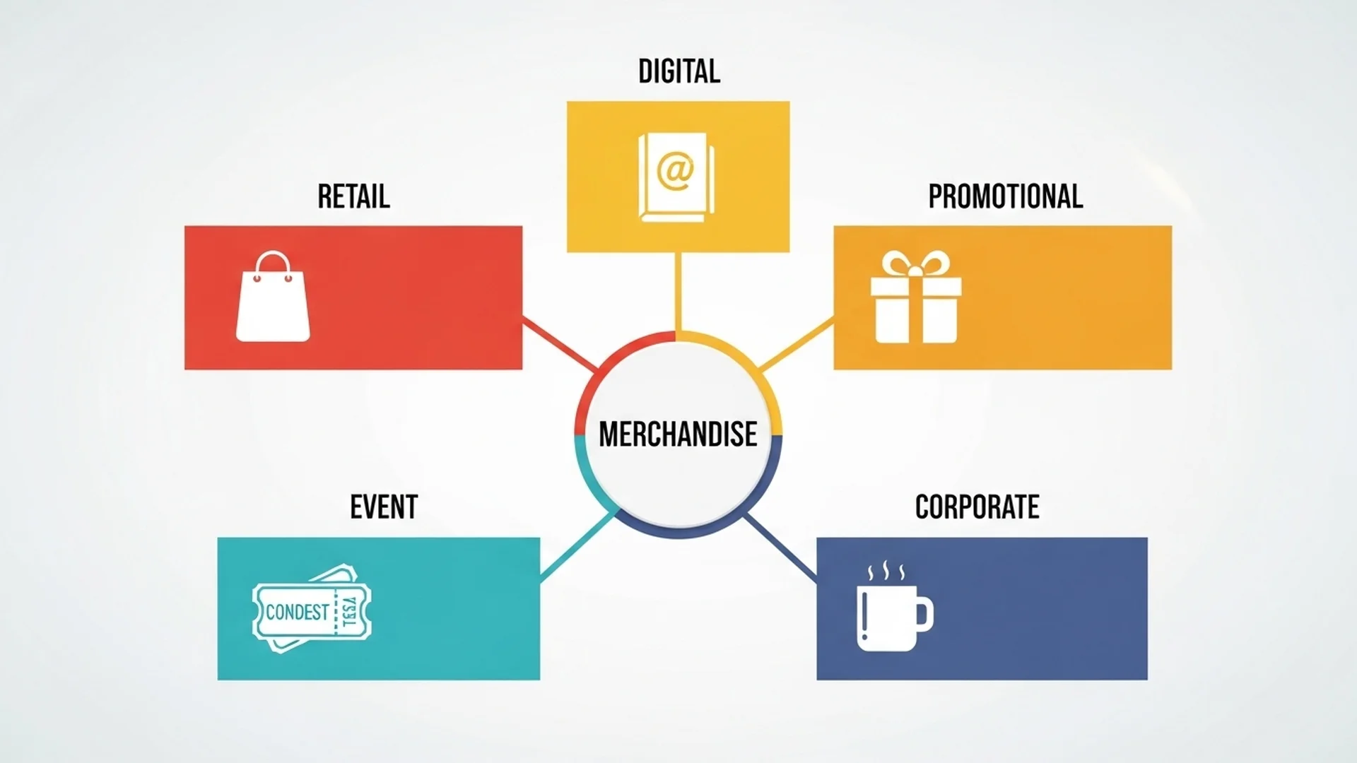 Merchandise Applications Chart Diagram