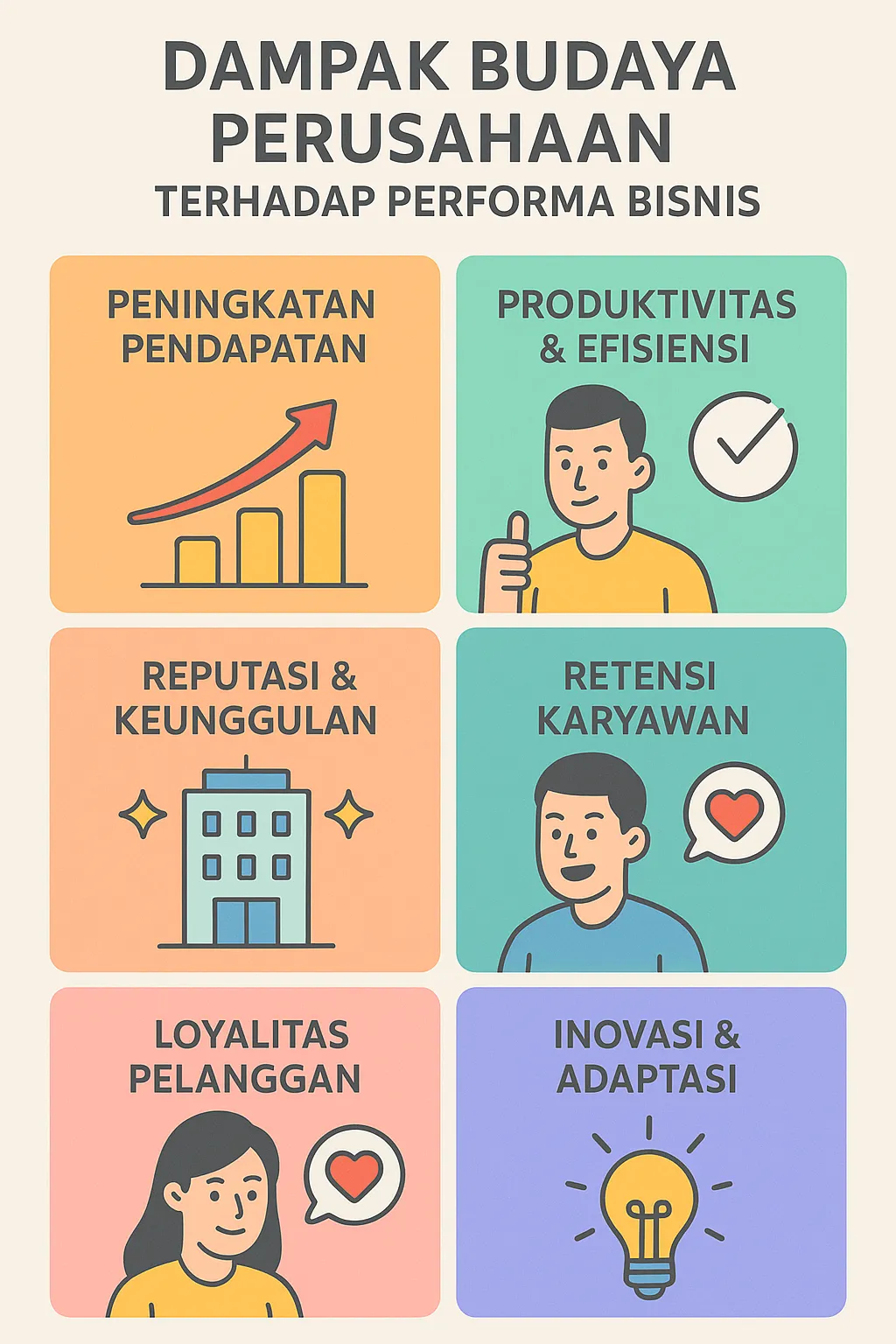Pengaruh Budaya Perusahaan Pada Performa Bisnis