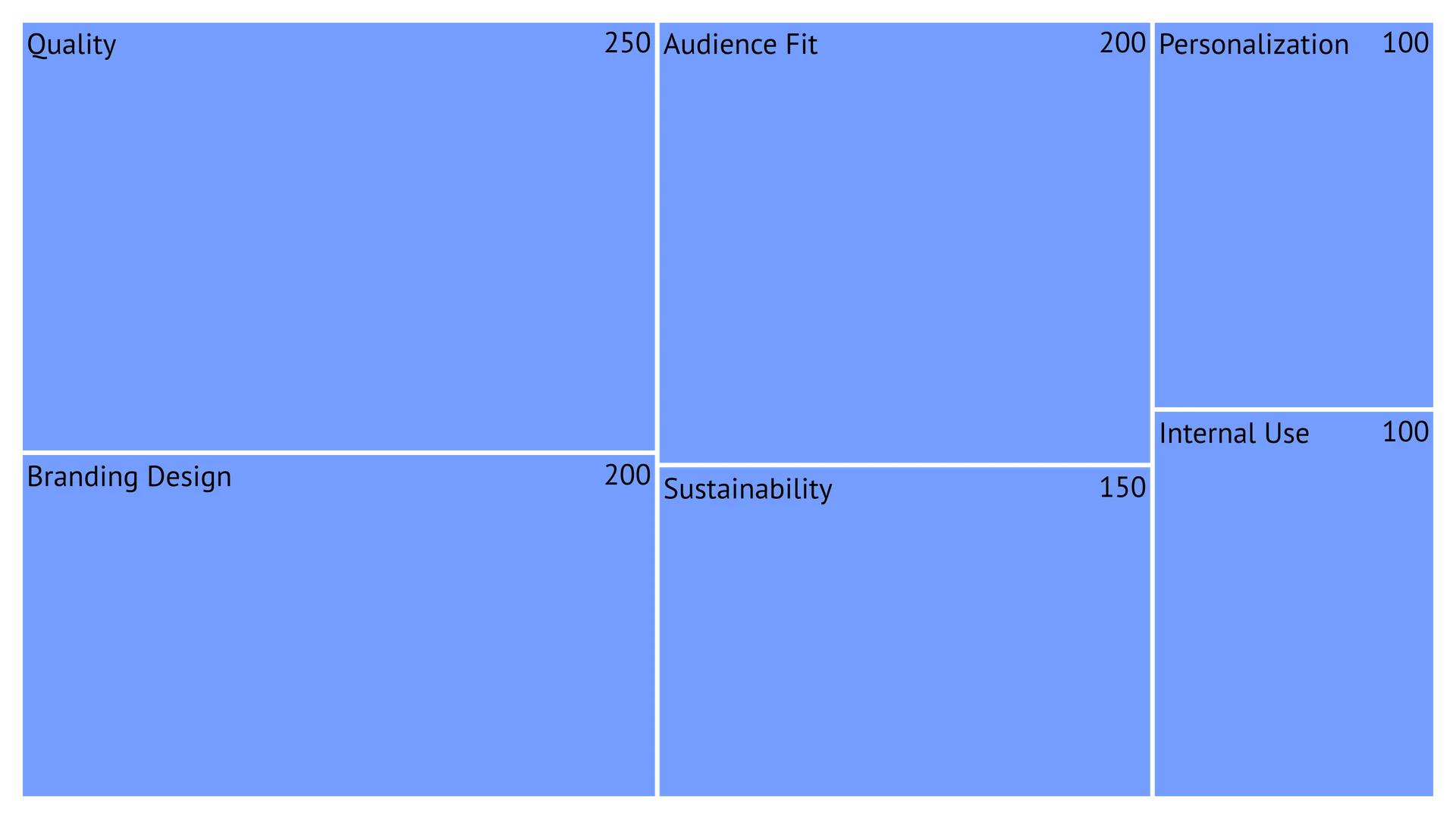 Quality Audience Fit Analysis
