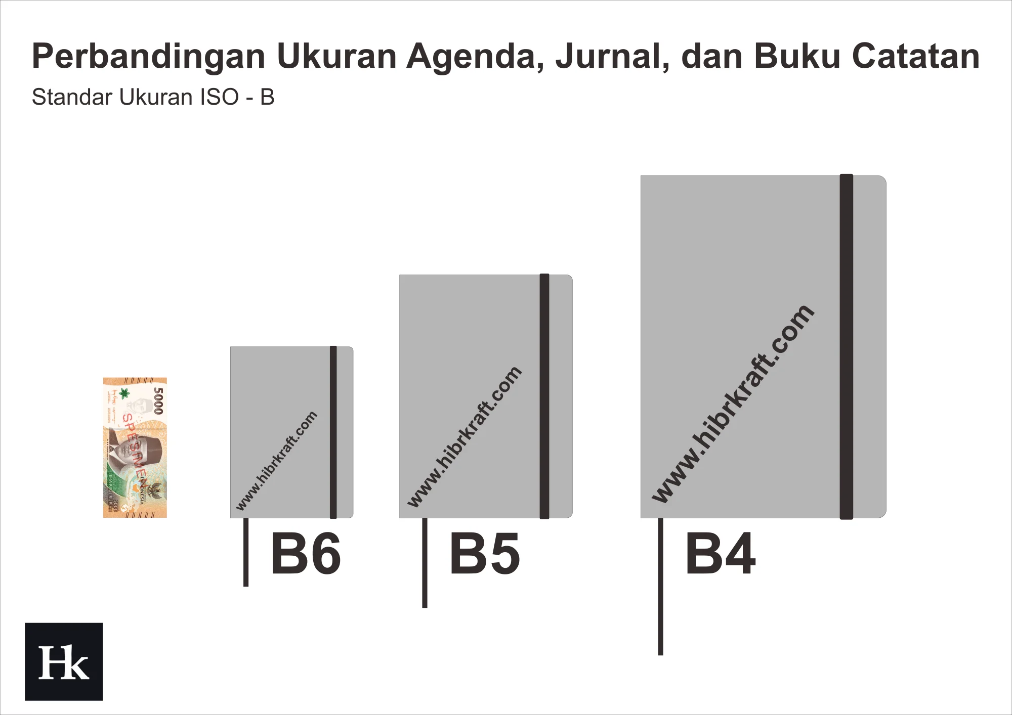 Perbandingan ukuran agenda seri ISO B: B6, B5 dan B4 bersebelahan dengan uang Rp 5.000