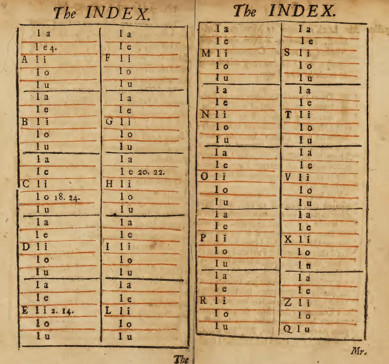 Dua halaman cetakan lama berjudul The INDEX, masing-masing dibagi menjadi dua kolom berisi blok huruf besar A sampai Z; di bawah tiap huruf ada lima baris pendek bertuliskan vokal a, e, i, o, dan u, dipisahkan garis-garis merah dan hitam