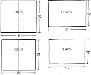 Plate I. Accurate working drawings and freehand sketches such as children should produce before making the booklet.