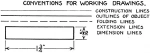 Plate II. Line Conventions.
