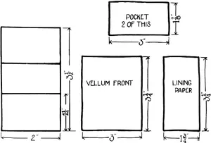 Plate XIV. An accurate working drawing of the completed needlecase, and dimensioned sketches of the pieces used for covering.