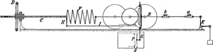 Fig. 14. Gambar skematis alat penguji Hartig-Reusch.
