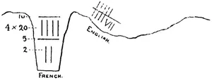 Fig. 6. —Method of marking weight on hides; 97 lb.