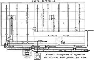 Fig. 19. —Plan of Archbutt and Deeley’s Apparatus.