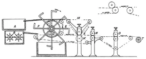 Fig. 5. —The Improved Paper Machine of A.D. 1810.