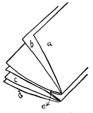 Fig. 20. Zigzag end. a, b, c, separate folios.