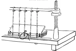Fig. 25. Sewing on cords. a, stitch around the cord.