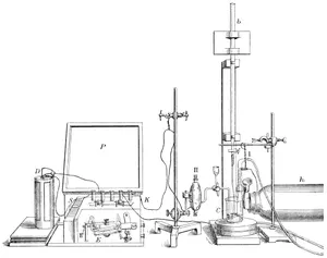 Fig. 10.—Electrometric Apparatus.
