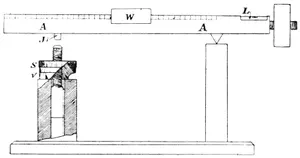 Fig. 13.—Improved Apparatus for Measuring the Degree of Falling. (Sand.)