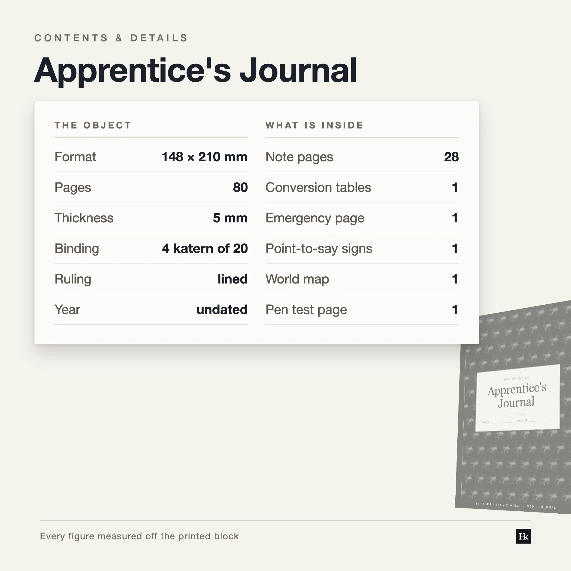 Detail card listing the Apprentice's Journal contents: ruled notes pages, short prompt pages, reflection pages set at intervals, and the reference pages at the back.