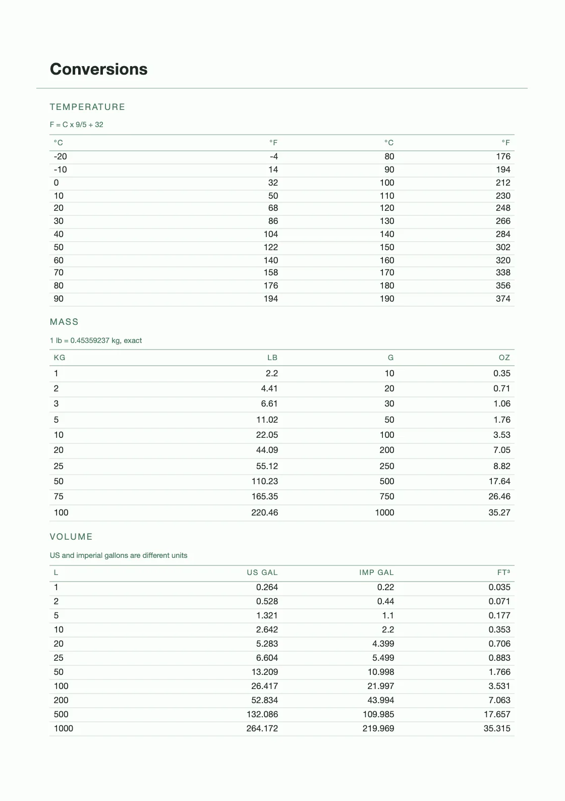 Calculadas a partir de definições — 25,4 mm por polegada — e não copiadas de lado nenhum, pelo que qualquer linha pode ser verificada por quem tem o livro na mão. — Caregiver's Journal