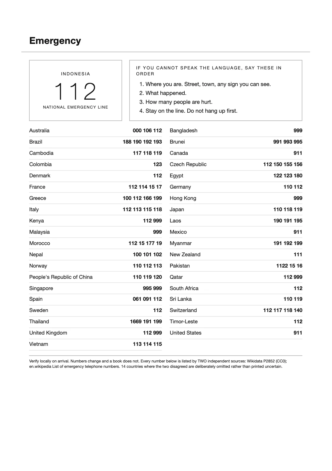 Forty countries, taken from Wikidata property P2852 (CC0), agreed across two sources, every row carrying its QID. Numbers change and a book does not — verify locally on arrival. — CNC Machining Logbook