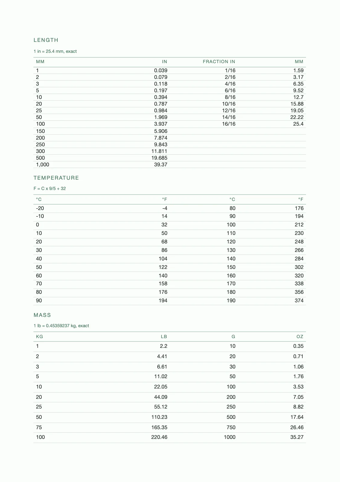 Computed from definitions — 25.4 mm to the inch — and not copied from anywhere, so every row can be checked by anyone holding the book. — Daily Grid Notebook