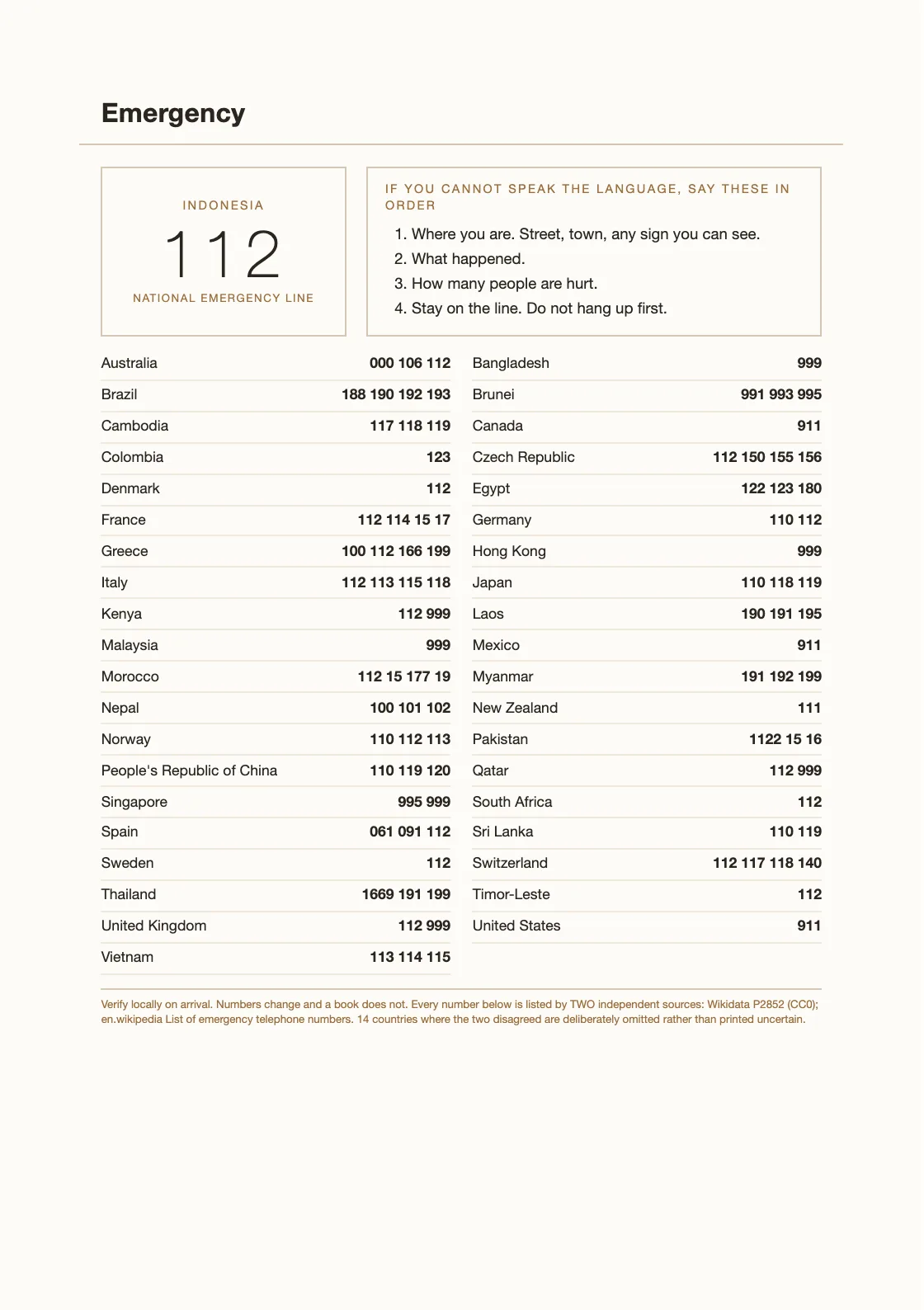 Quarenta países, retirados da propriedade P2852 da Wikidata (CC0), confirmados por duas fontes, cada linha com o seu QID. Os números mudam e um livro não — confirme localmente à chegada. — Day Book 2027