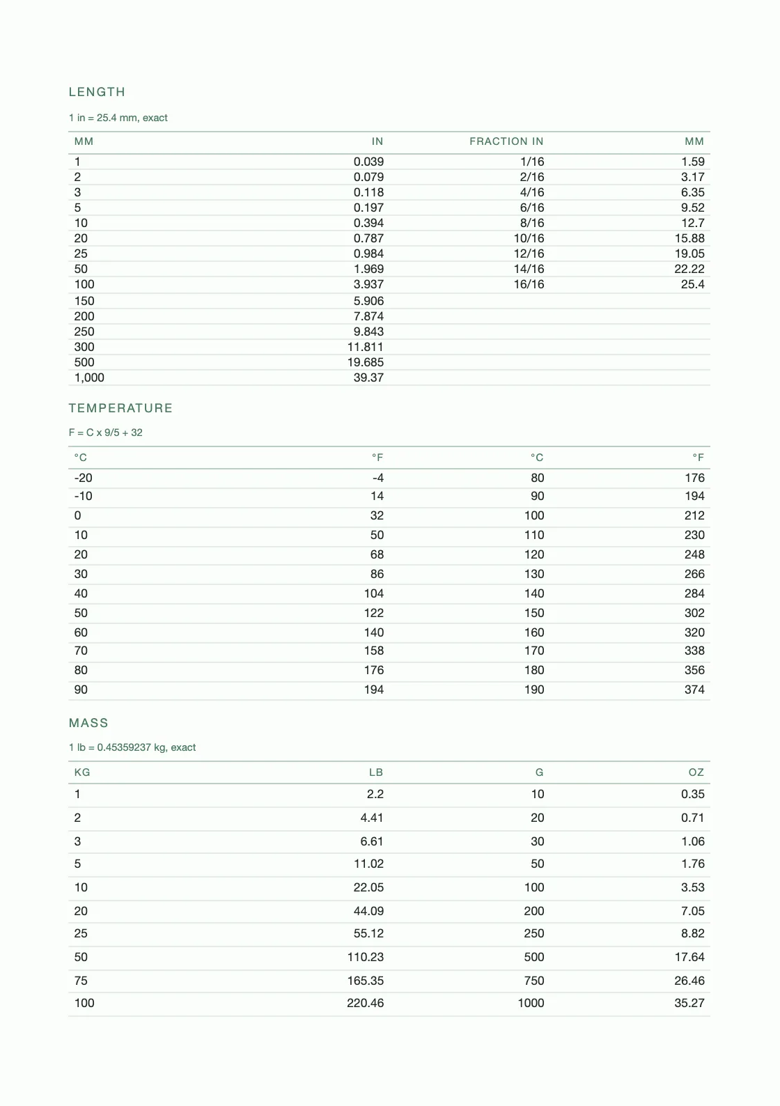 Calculadas a partir de definições — 25,4 mm por polegada — e não copiadas de lado nenhum, pelo que qualquer linha pode ser verificada por quem tem o livro na mão. — Dotted Notebook 4 mm