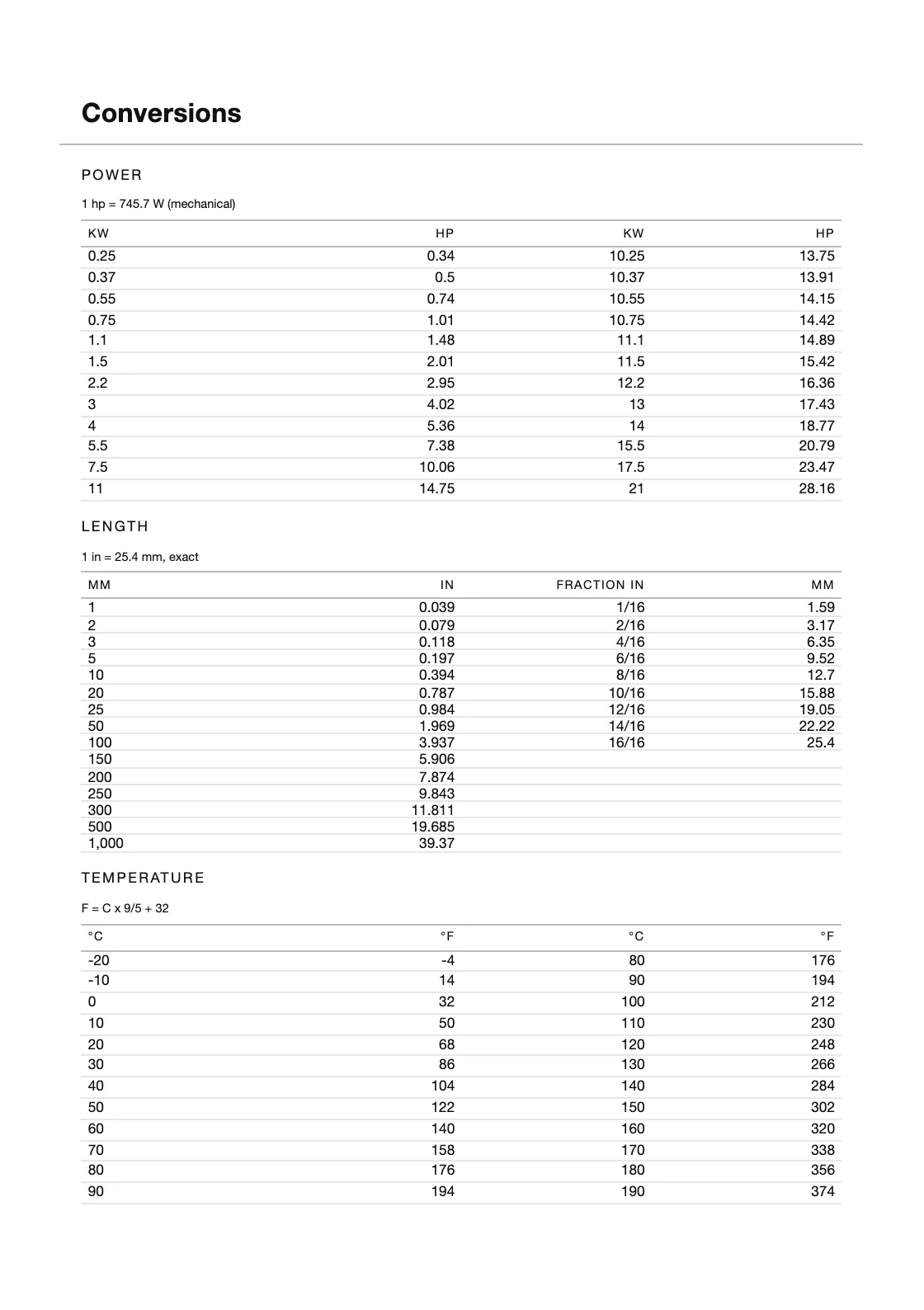 Calculadas a partir de definições — 25,4 mm por polegada — e não copiadas de lado nenhum, pelo que qualquer linha pode ser verificada por quem tem o livro na mão. — Electrical Test and Inspection Log