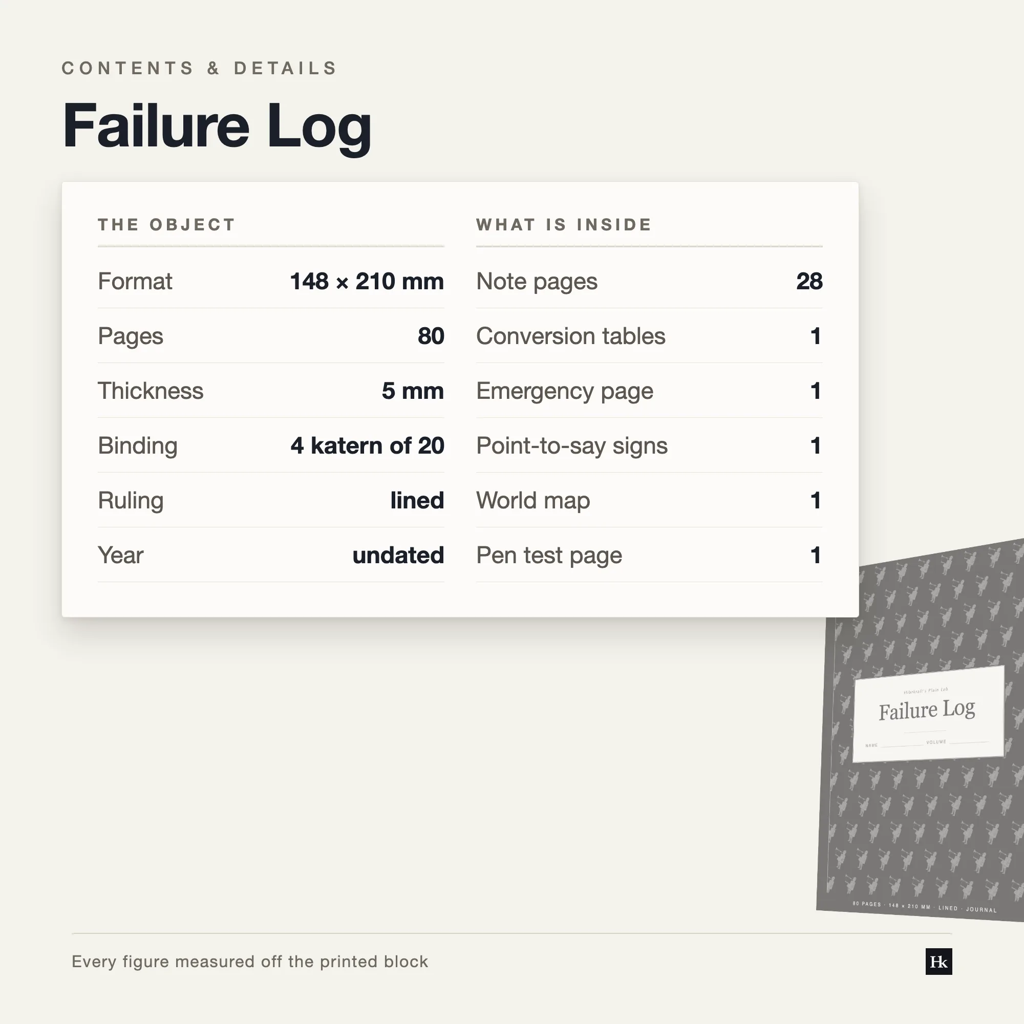 Detail card listing the Failure Log contents: notes pages, a prompt section, a larger reflection section, and reference pages.