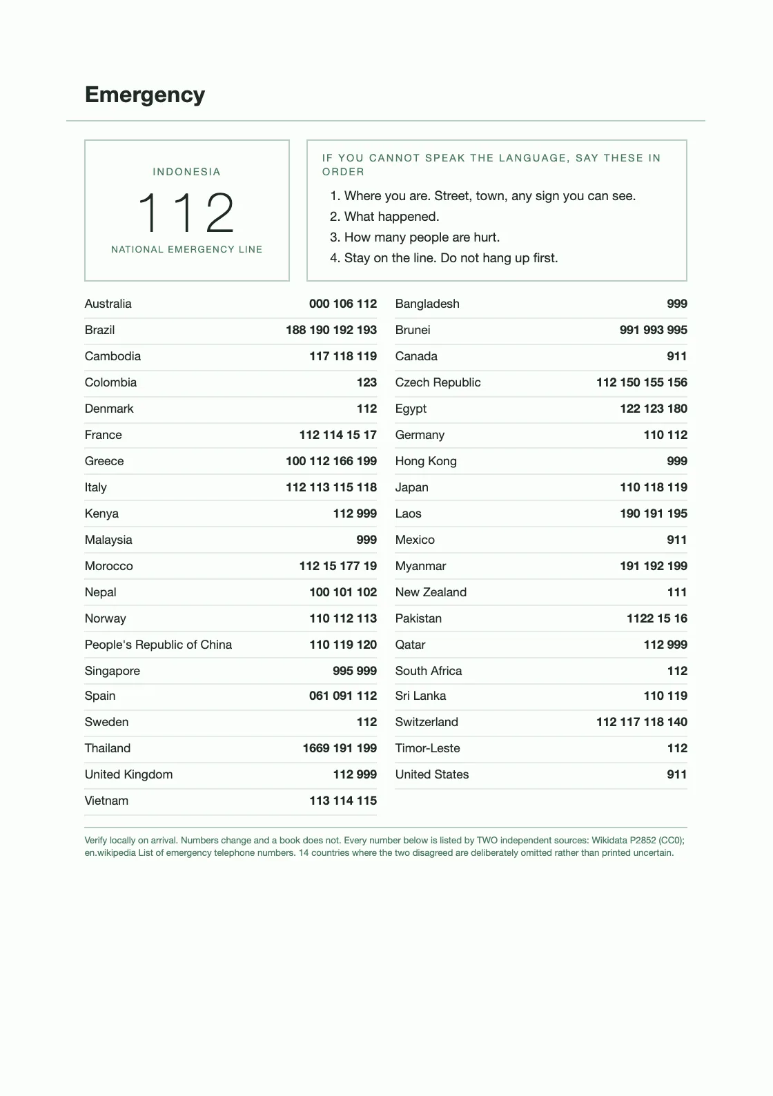 Empat puluh negara. Diambil dari Wikidata properti P2852 (CC0), dicocokkan dua sumber, dan tiap barisnya menyimpan QID-nya. Nomor bisa berubah dan buku tidak — periksa lagi setibanya Anda. — Farm Diary 2028