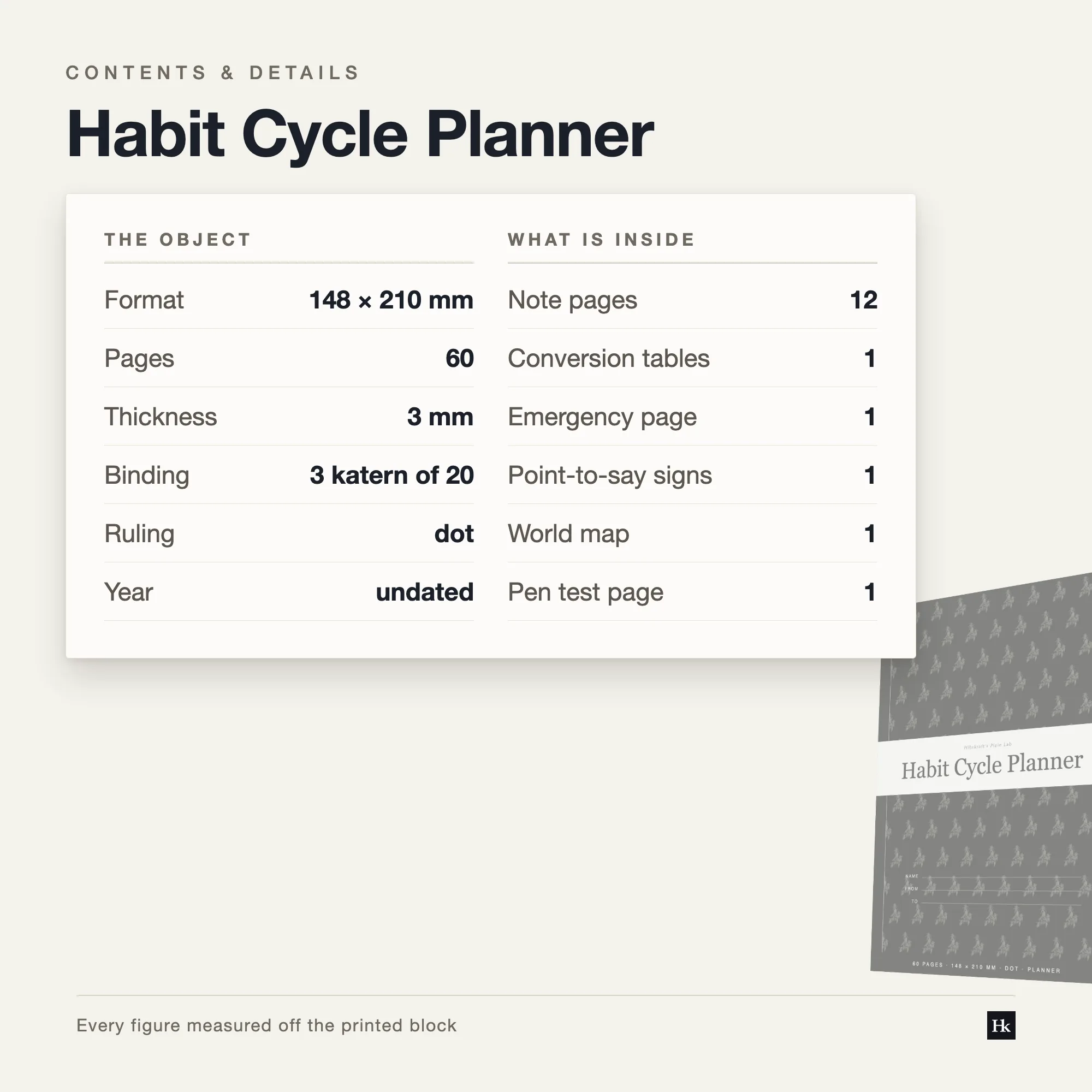 Specification card listing the Habit Cycle Planner contents: 24 habit pages, 12 notes pages, 12 reflection pages, 60 pages total, A5 trim, three signatures of twenty.