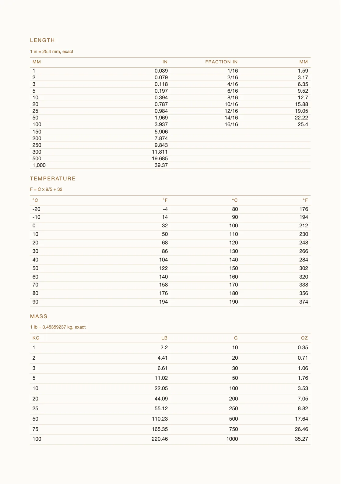 Calculadas a partir de definições — 25,4 mm por polegada — e não copiadas de lado nenhum, pelo que qualquer linha pode ser verificada por quem tem o livro na mão. — Lined Notebook 7 mm