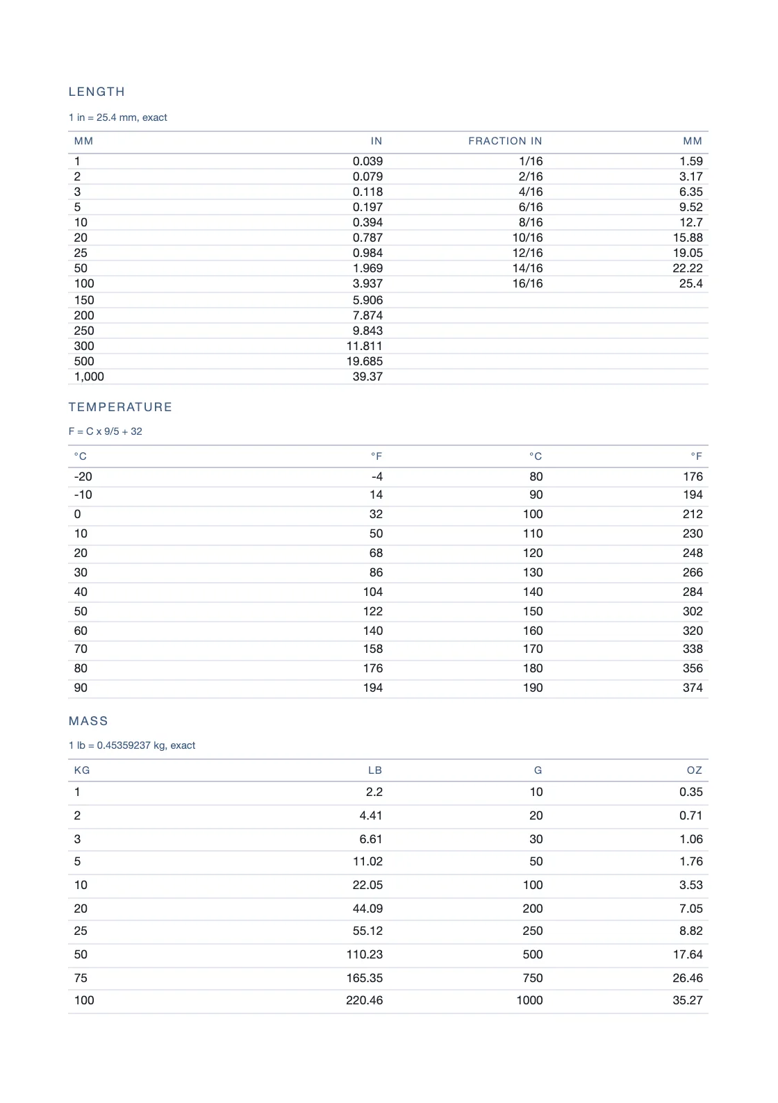 Computed from definitions — 25.4 mm to the inch — and not copied from anywhere, so every row can be checked by anyone holding the book. — Lined Notebook 8 mm
