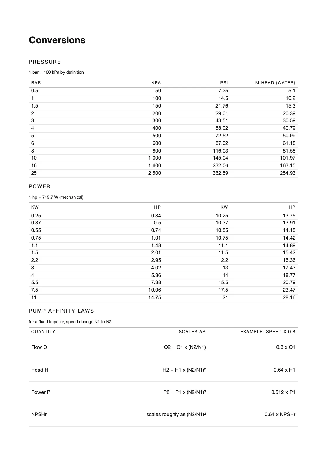 Computed from definitions — 25.4 mm to the inch — and not copied from anywhere, so every row can be checked by anyone holding the book. — Machine Log Notebook