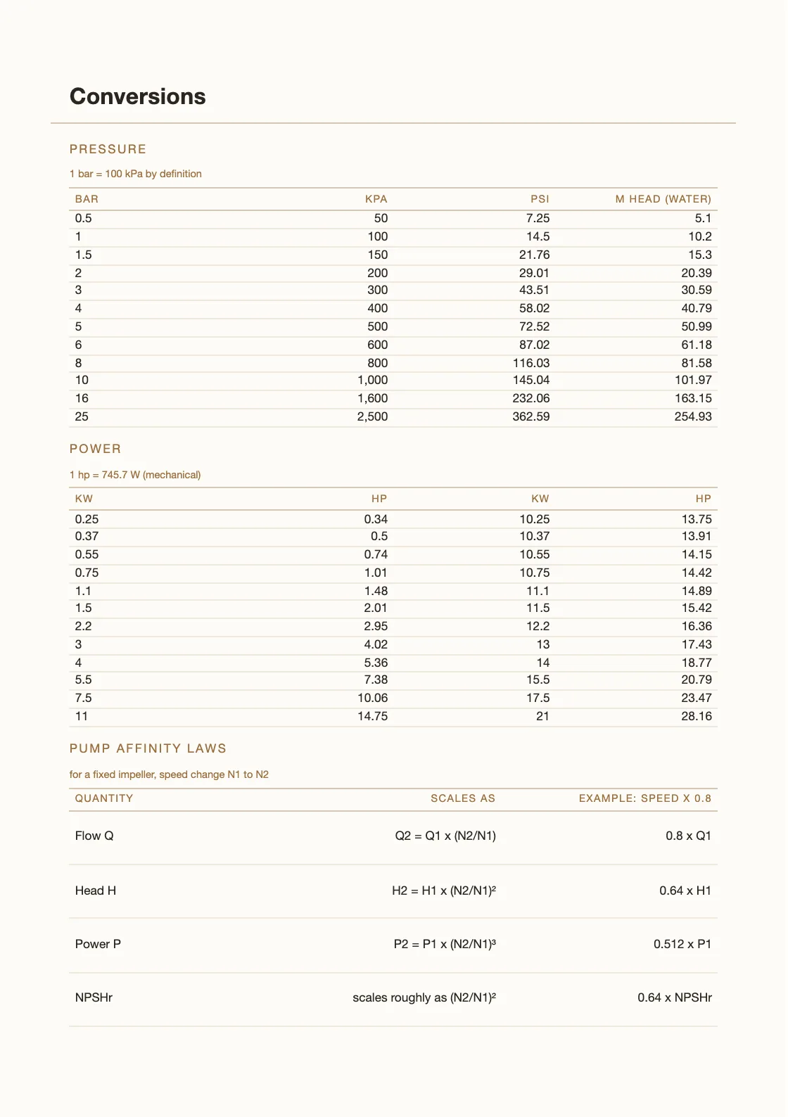 Dihitung dari definisi — 25,4 mm per inci — bukan disalin dari mana pun, jadi tiap barisnya bisa Anda periksa sendiri. — Maintenance Calendar 2028