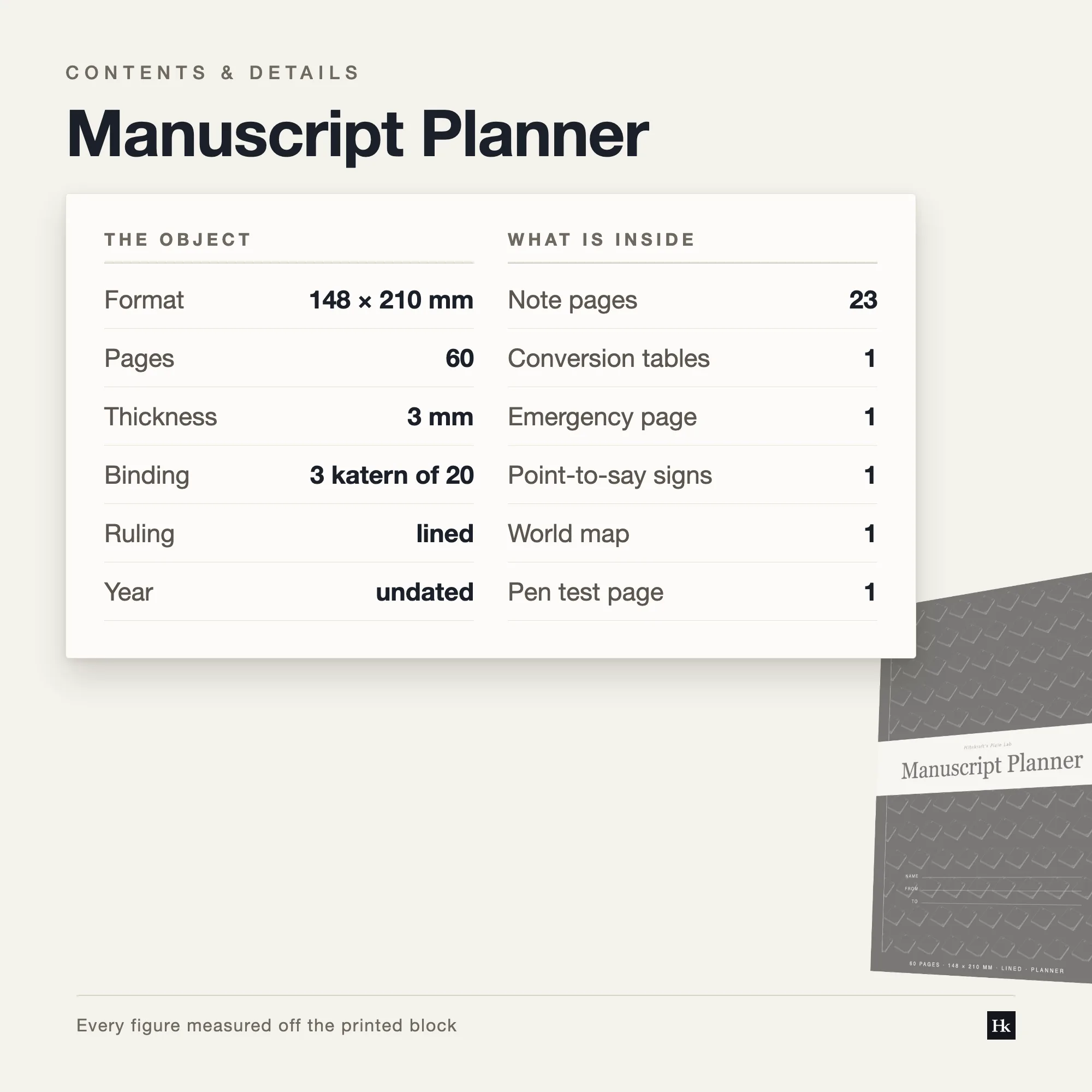 Specification card listing the Manuscript Planner contents: 8 project pages, 8 habit pages, 8 reflection pages, 23 notes pages, 60 pages total, A5 trim, three signatures of twenty.