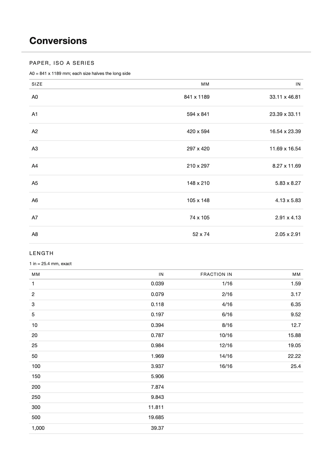 Computed from definitions — 25.4 mm to the inch — and not copied from anywhere, so every row can be checked by anyone holding the book. — Numbered and Indexed Dotted Notebook