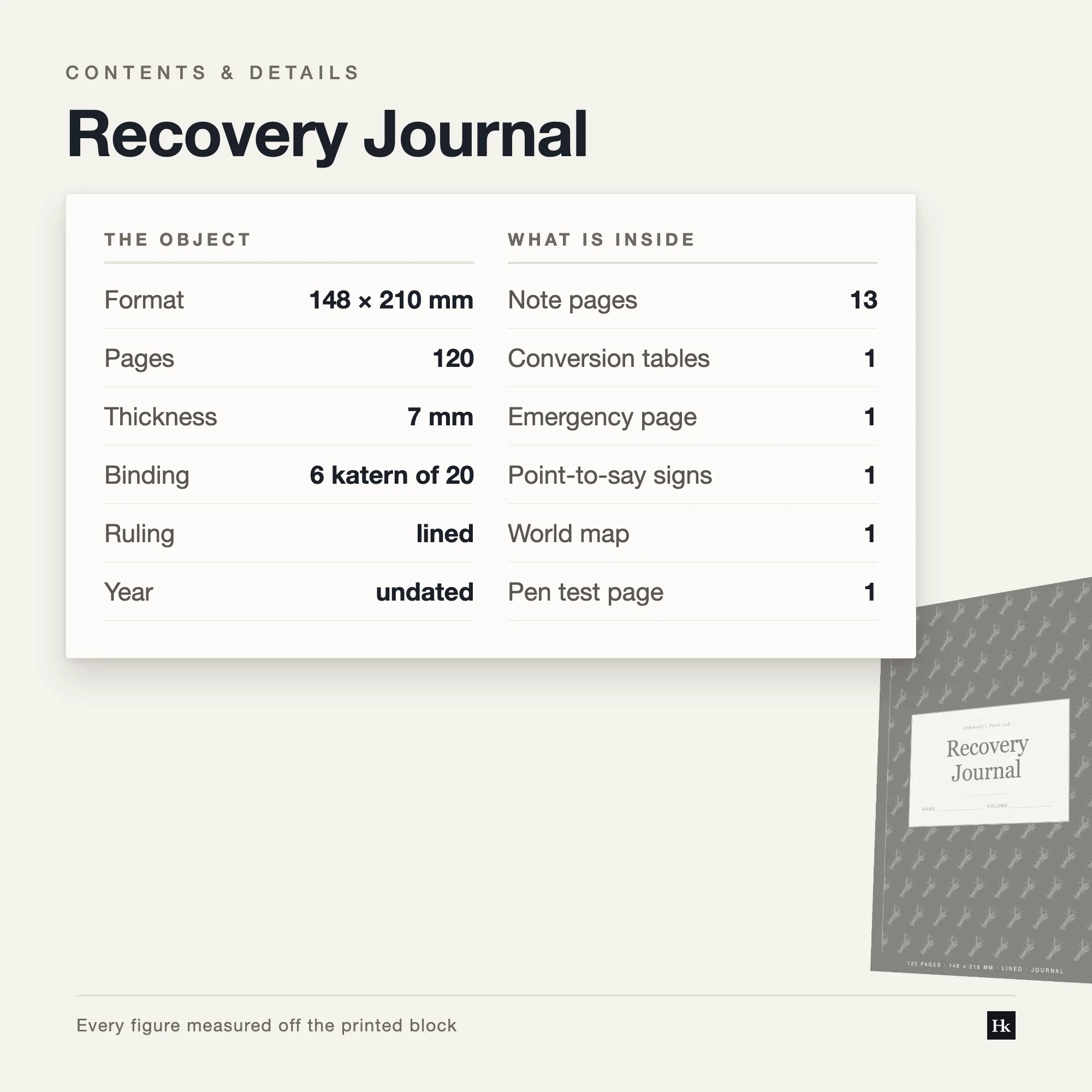 Specification card listing the Recovery Journal contents: 90 day-count pages, 13 notes pages, 6 reflection pages, 120 pages total, A5, six signatures of twenty.