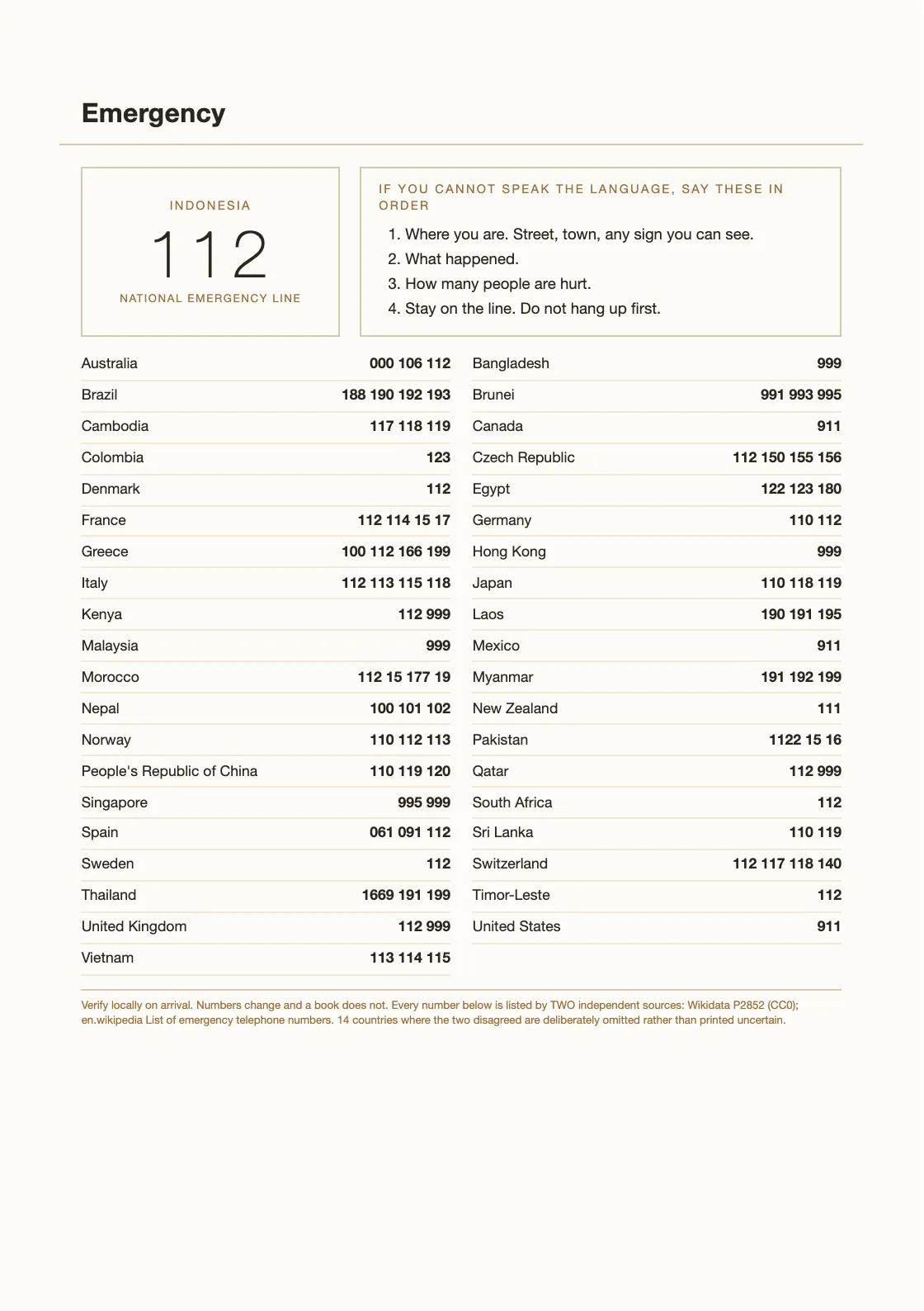 Empat puluh negara. Diambil dari Wikidata properti P2852 (CC0), dicocokkan dua sumber, dan tiap barisnya menyimpan QID-nya. Nomor bisa berubah dan buku tidak — periksa lagi setibanya Anda. — Ruled Notebook Wide