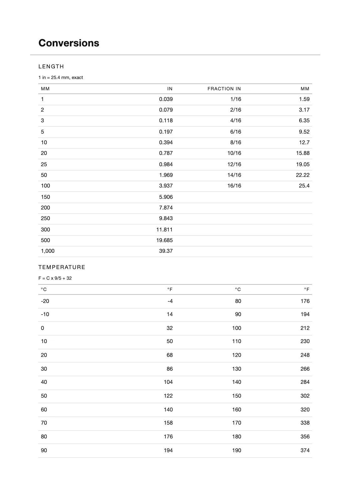 Computed from definitions — 25.4 mm to the inch — and not copied from anywhere, so every row can be checked by anyone holding the book. — Security Patrol Book 2028