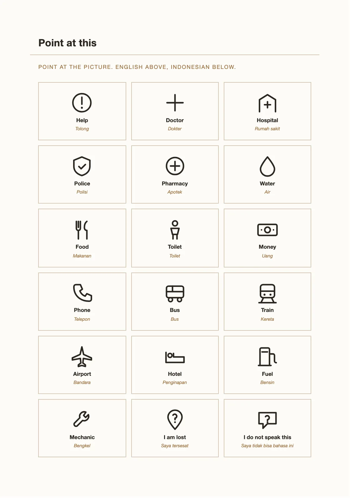 Uma grelha de pictogramas legendada em inglês em cima e em indonésio em baixo, para quando não há língua comum. — Site Diary 2028
