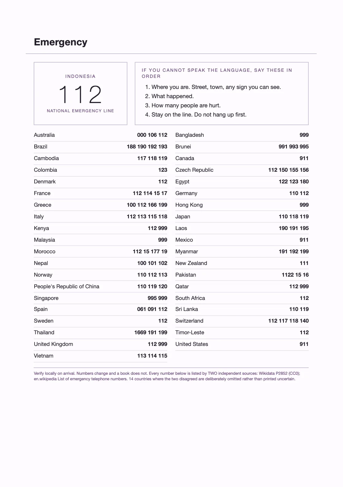 Quarenta países, retirados da propriedade P2852 da Wikidata (CC0), confirmados por duas fontes, cada linha com o seu QID. Os números mudam e um livro não — confirme localmente à chegada. — Student Academic Diary 2028