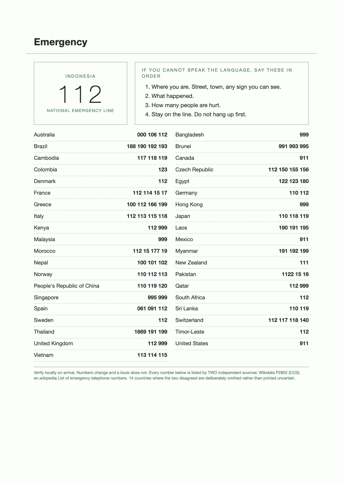 Forty countries, taken from Wikidata property P2852 (CC0), agreed across two sources, every row carrying its QID. Numbers change and a book does not — verify locally on arrival. — Teacher's Planner 2028