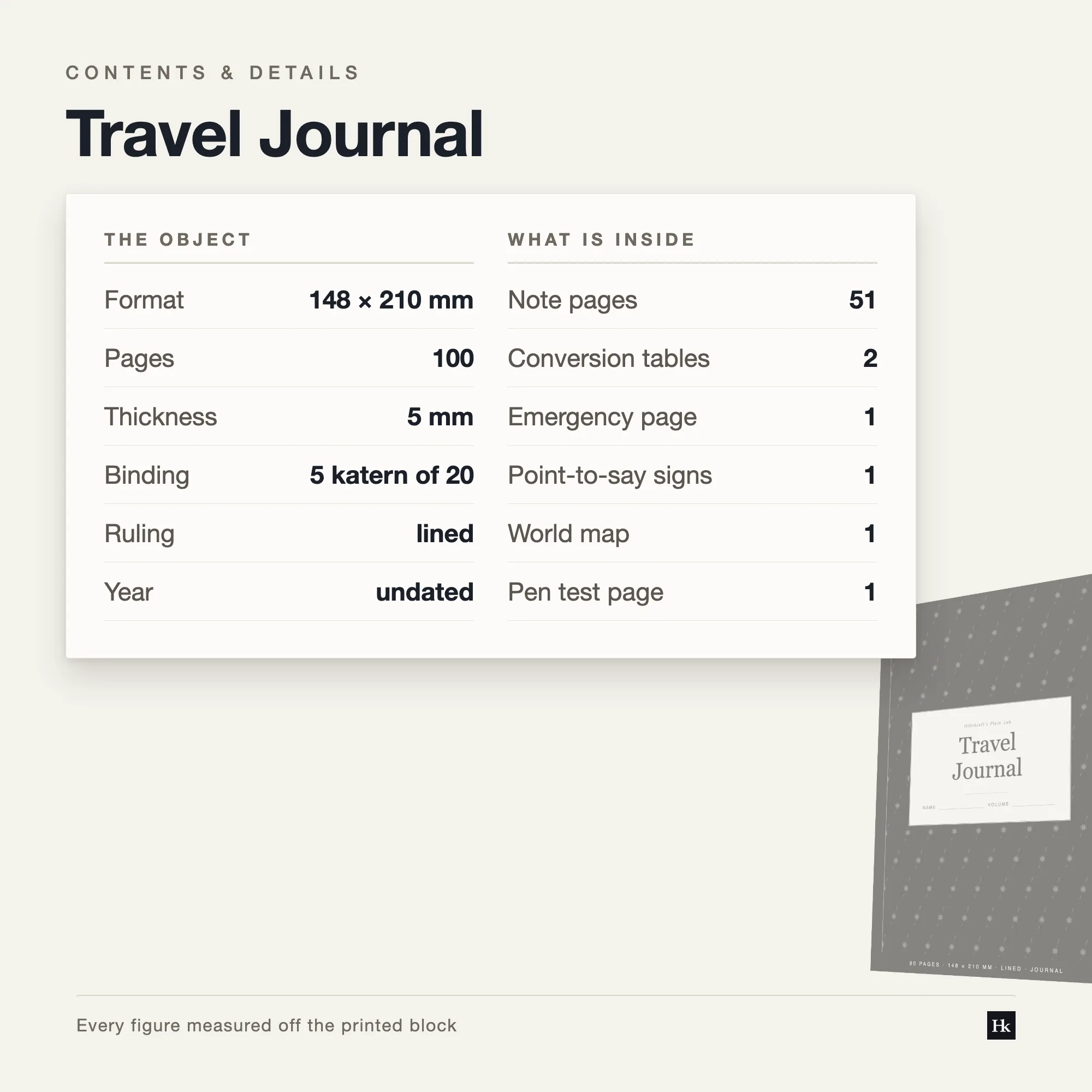 Specification card listing the Travel Journal contents: 51 notes pages, 24 prompt pages, 12 sketch pages, 100 pages total, A5, five signatures of twenty.