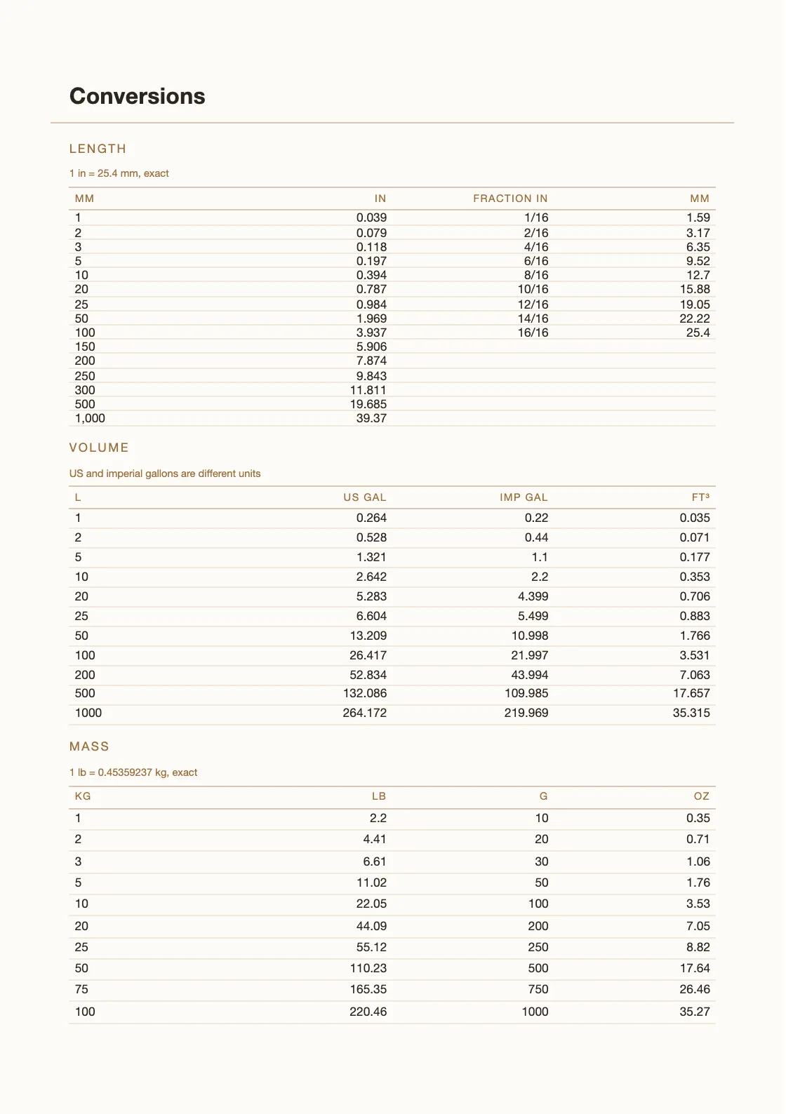 Dihitung dari definisi — 25,4 mm per inci — bukan disalin dari mana pun, jadi tiap barisnya bisa Anda periksa sendiri. — Vehicle Fleet Maintenance Log