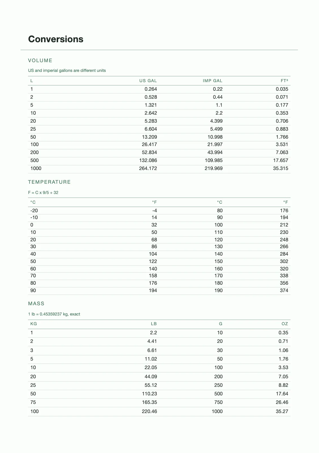 Computed from definitions — 25.4 mm to the inch — and not copied from anywhere, so every row can be checked by anyone holding the book. — Water Treatment Log