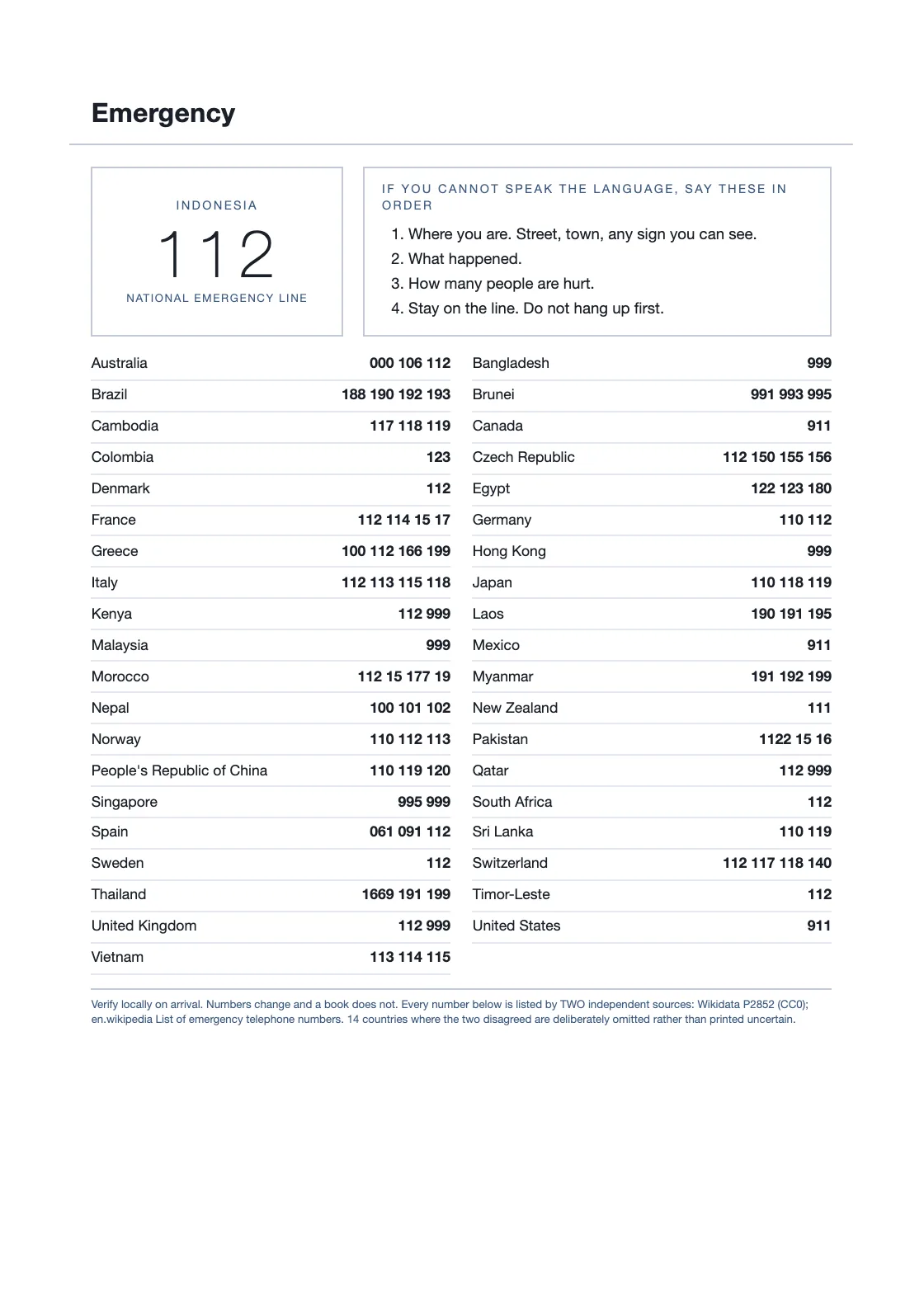 Empat puluh negara. Diambil dari Wikidata properti P2852 (CC0), dicocokkan dua sumber, dan tiap barisnya menyimpan QID-nya. Nomor bisa berubah dan buku tidak — periksa lagi setibanya Anda. — Week on Two Pages 2028