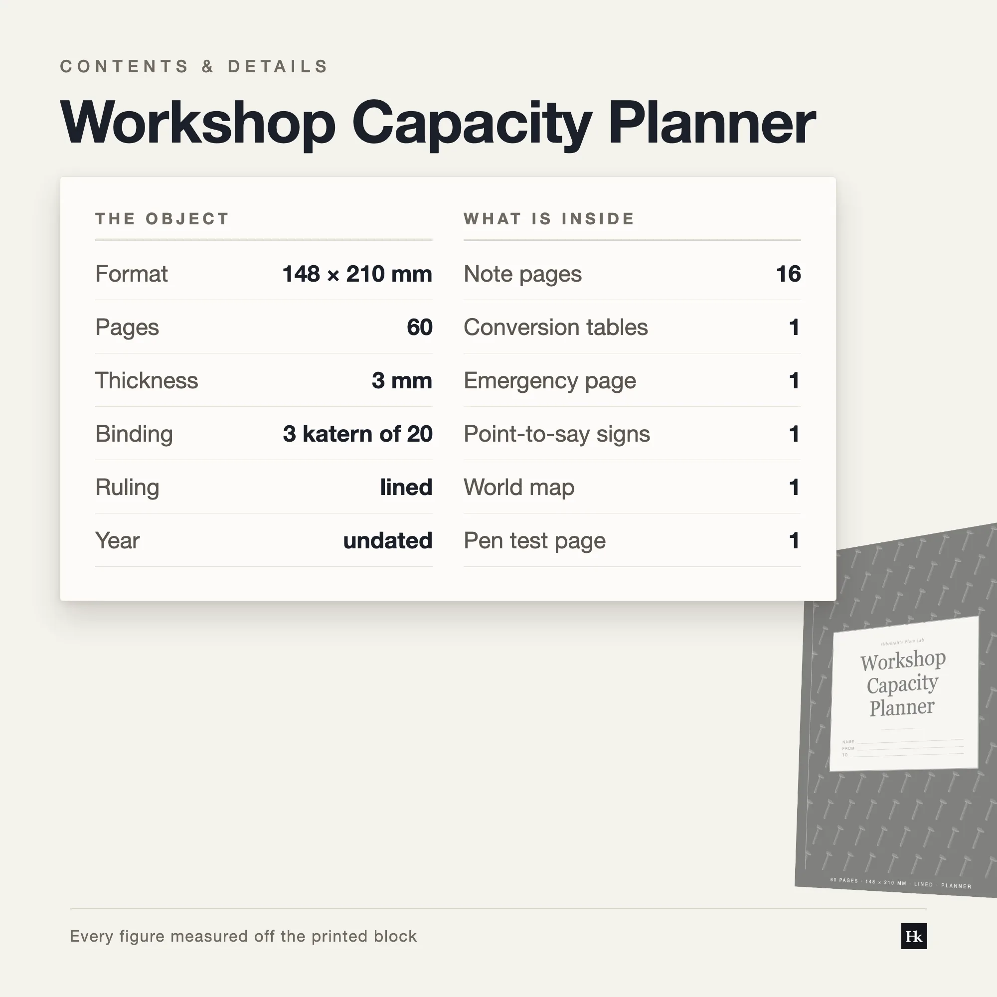 Specification card listing the Workshop Capacity Planner contents: 12 habit pages, 20 day-book pages, 16 notes pages, 60 pages total, A5 trim.